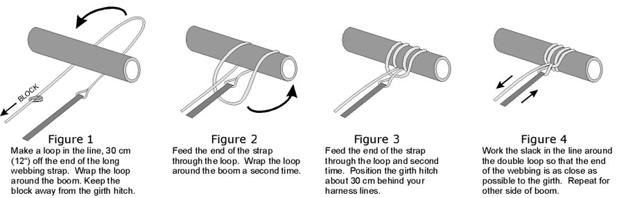 Adjustable Outhaul Attachment