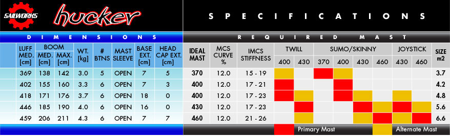 2017-18 Hucker Specifications