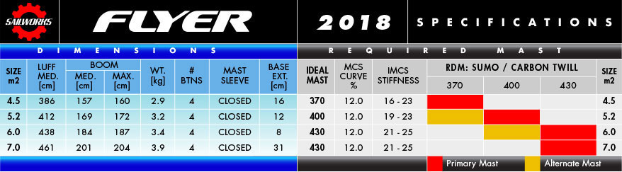 2018 Flyer Specifications