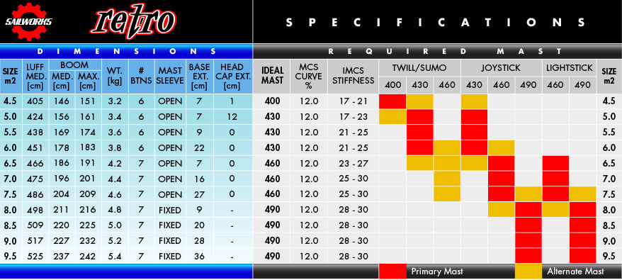 2018 Retro Specifications